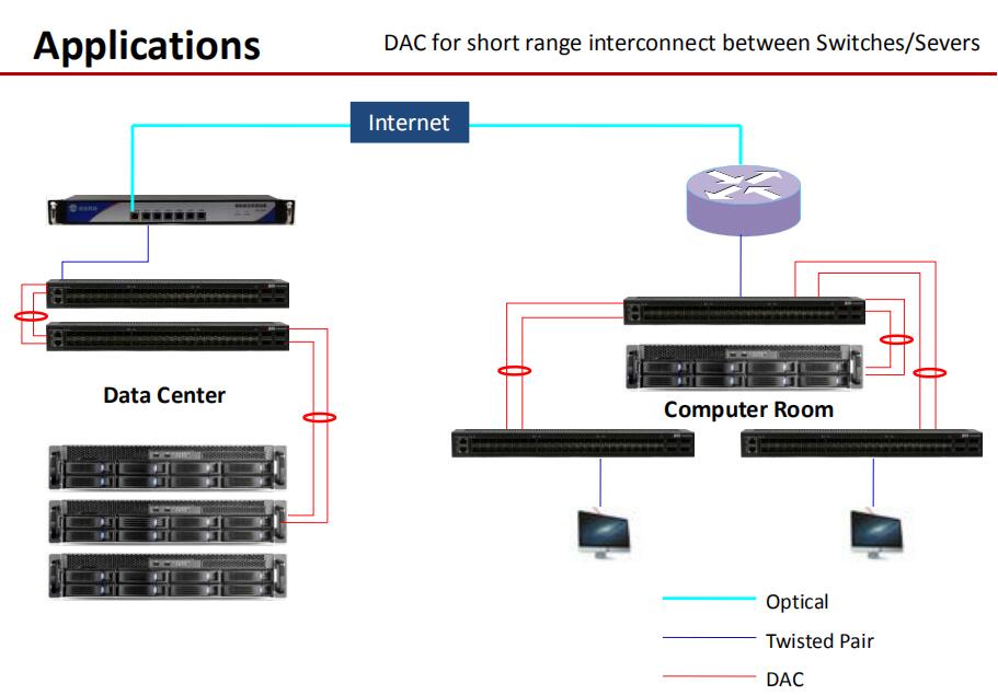 Datacenter Solution(图2)