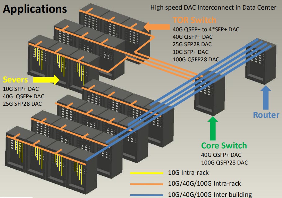 Datacenter Solution(图3)