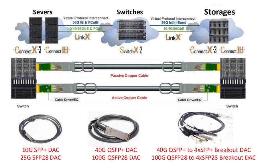 Datacenter Solution(图4)