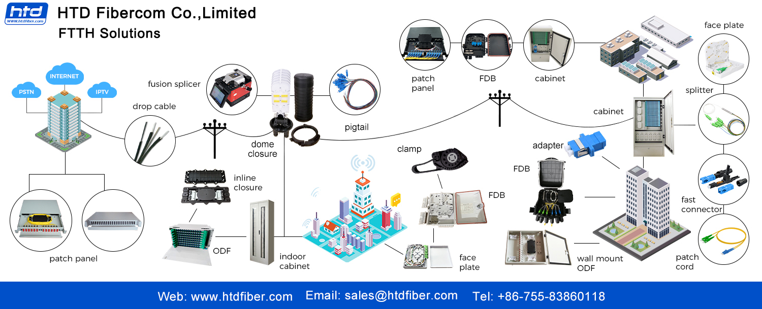 FTTX Solution(图1) FTTH.jpg
